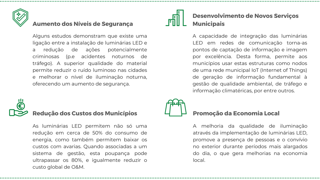 ECOINSIDE - Iluminação Eficiente